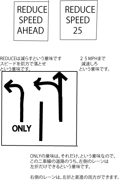 交通標識の意味 図解運転マニュアル ハワイ カリフォルニアの旅行者のための運転基礎知識